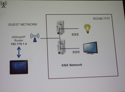 Hotel's KNX/IP system