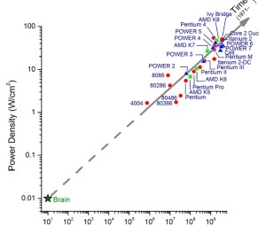 IBM Synapse chart