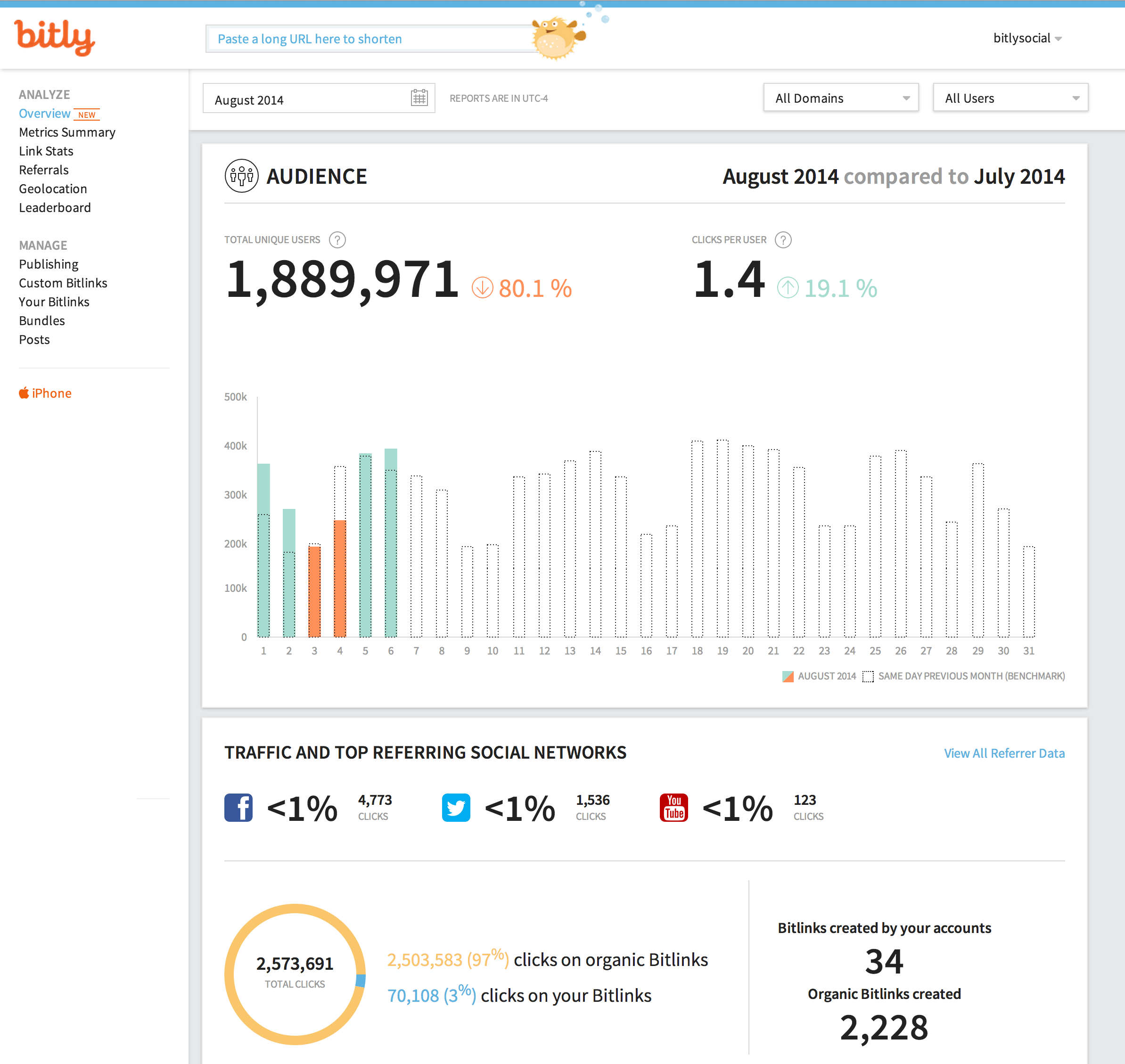 Bitly is unwrapping some of the user data behind its mini-links.