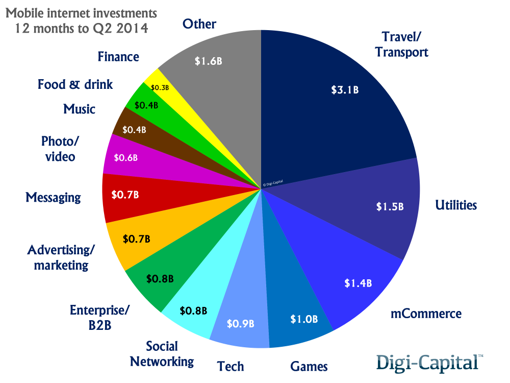 Investment deals