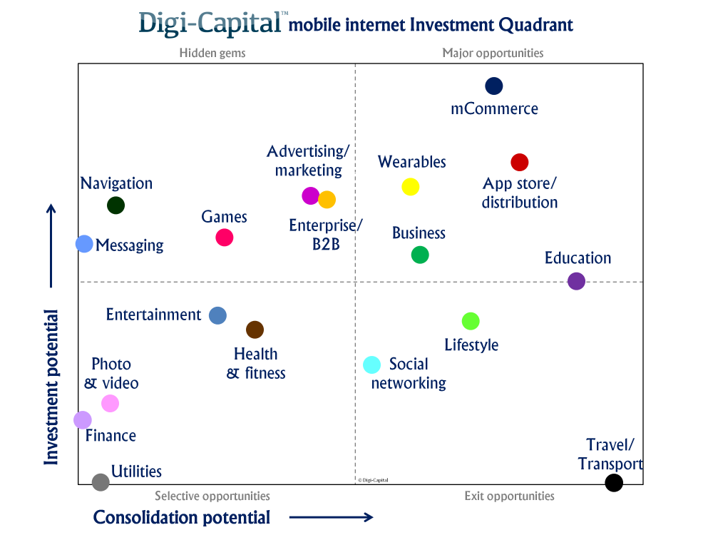 Investment Quadrant