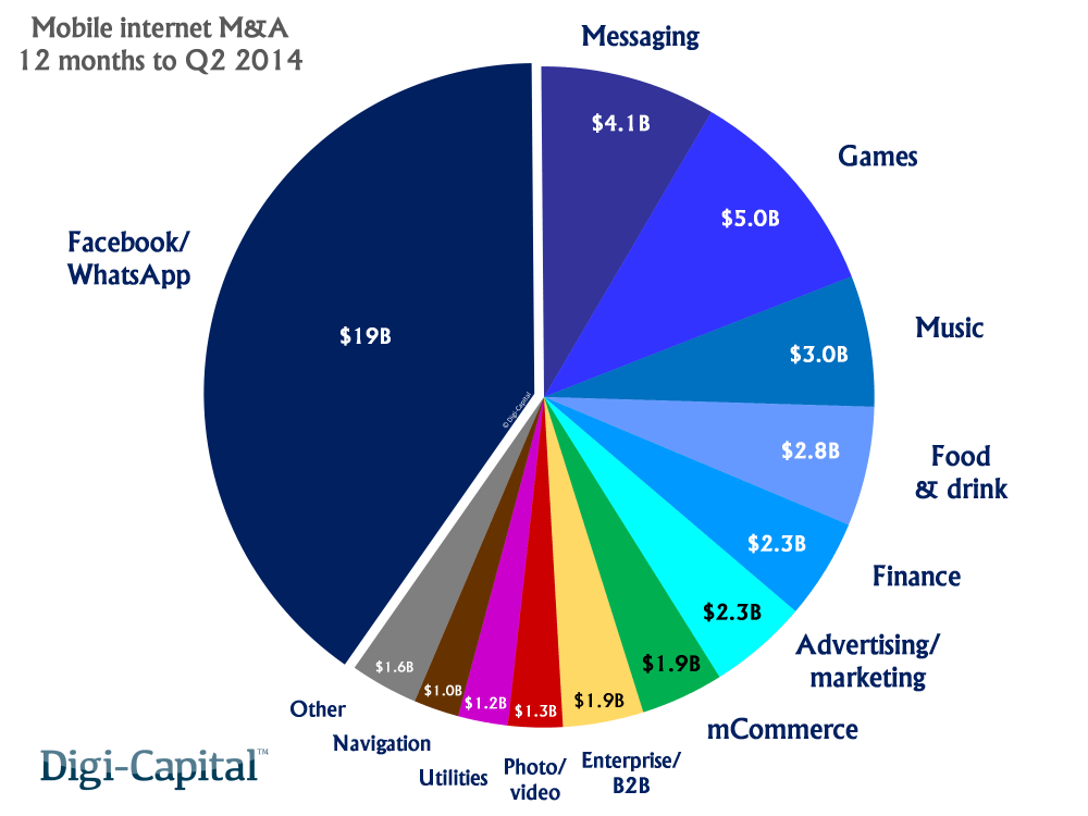 M+A deals