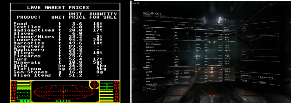 Elite: Market prices