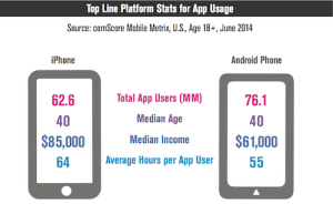 Platform Stats for App Usage