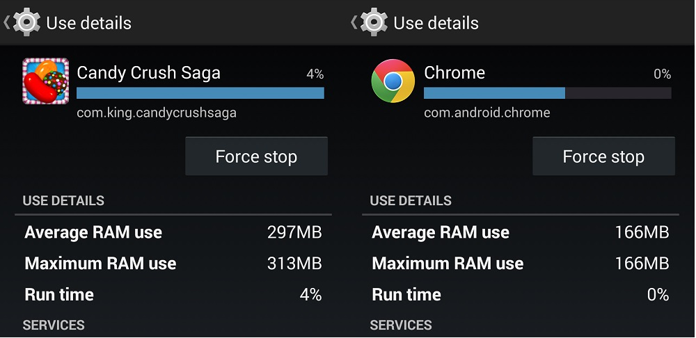 A look at RAM usage after just a few minutes of playing Candy Crush Saga.