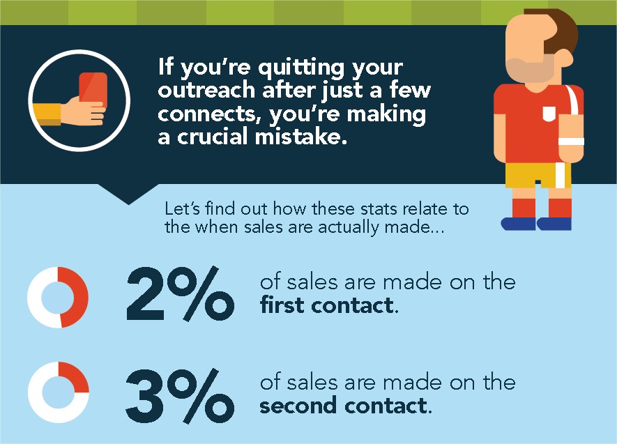 salesloft-infographic