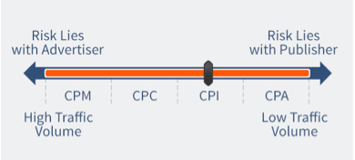 mobile advertising models spectrum