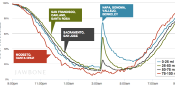 How today's earthquake woke up half the Bay Area, in one chart