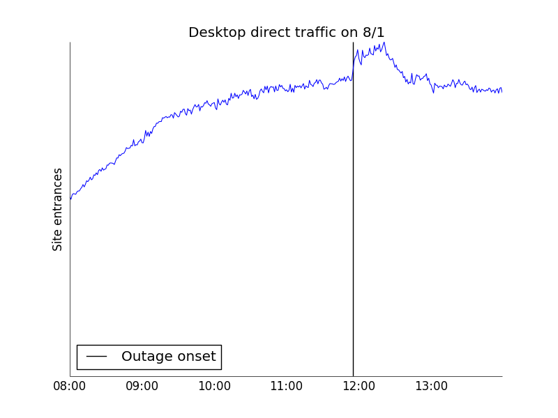 traffic-desktop-direct1