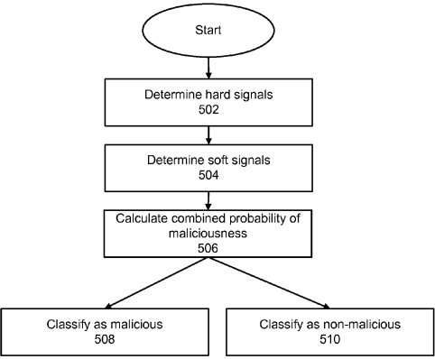 twitter malware patent