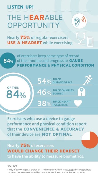hearables infographic