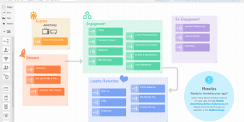 Salesforce focuses on apps as 'new channel' with Journey Builder for Apps