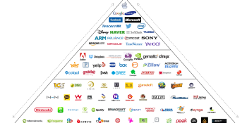 There are now at least 25 billion-dollar mobile internet companies
