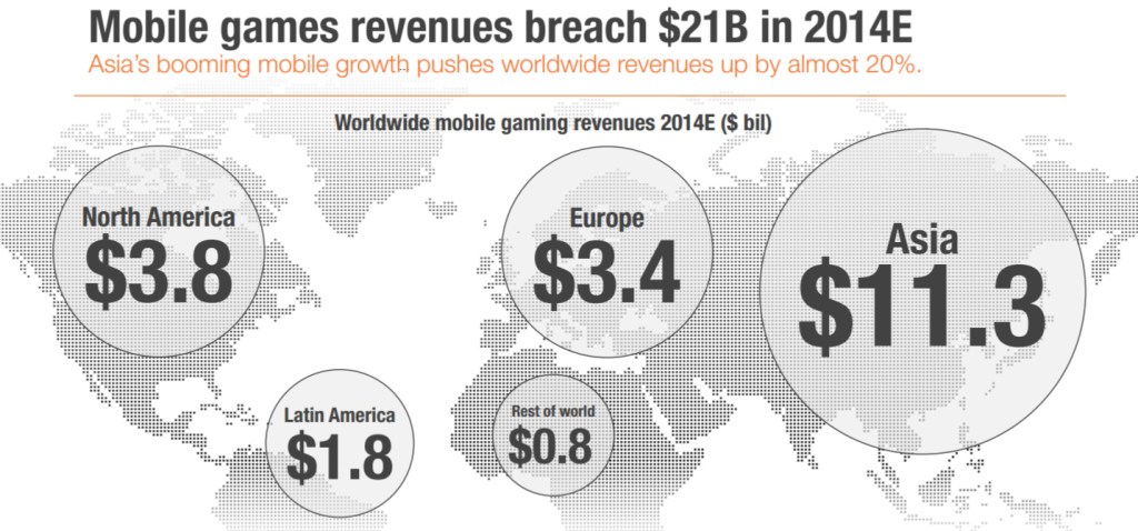 Mobile revenues_edited