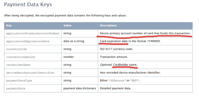 Payment Data Keys