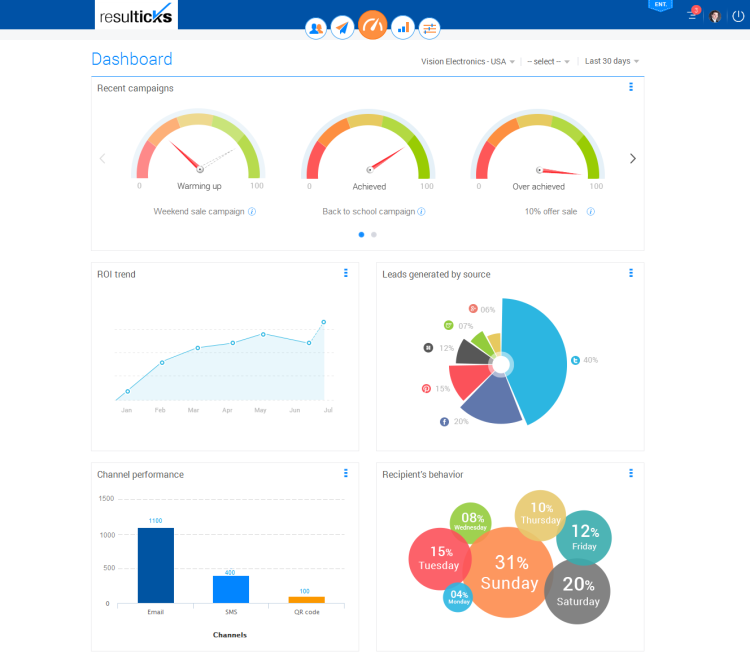 Part of the Resulticks dashboard.
