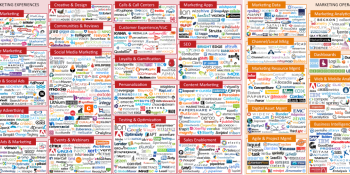 947 companies in 43 categories part 2: The crowded marketing tech landscape comes alive