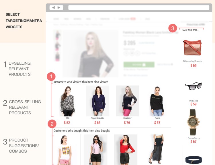 TargetingMantra's "customers who..." widgets
