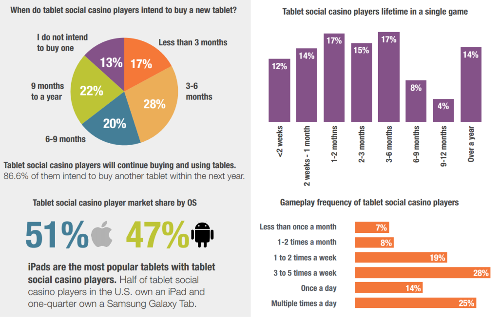 Some info on tablets from SuperData.