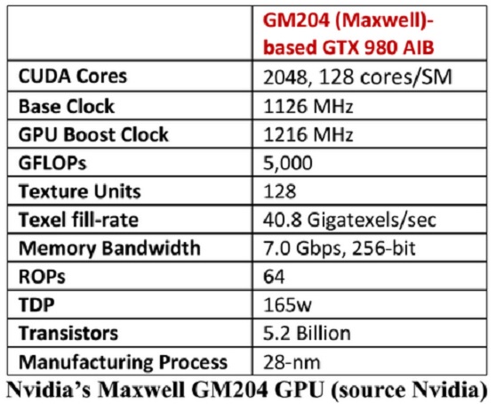 Nvidia GTX 980 comparison