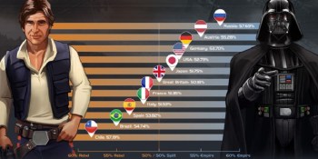 Star Wars: Commander hits 5M mobile downloads in 3 weeks