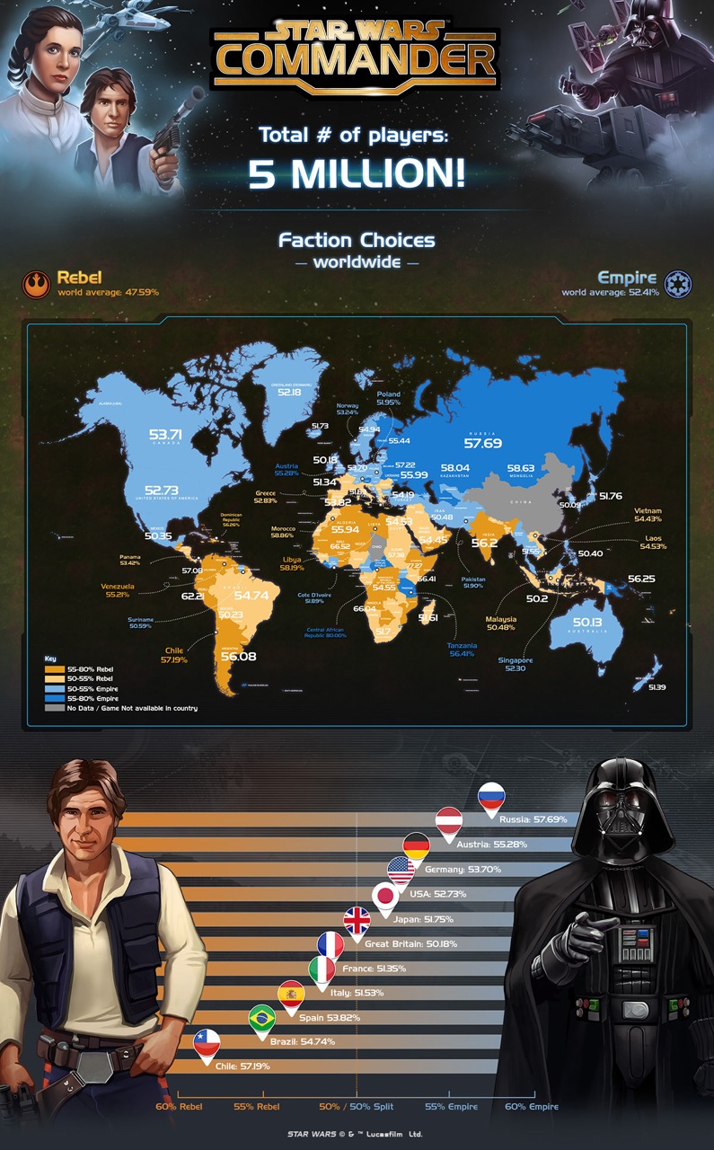 Star Wars: Commander by the numbers