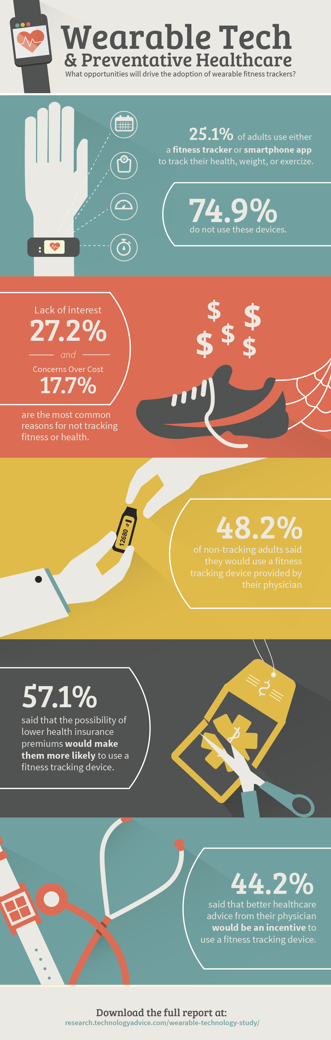 technologyadvice-study-wearable-technology-preventative-healthcare-infographic