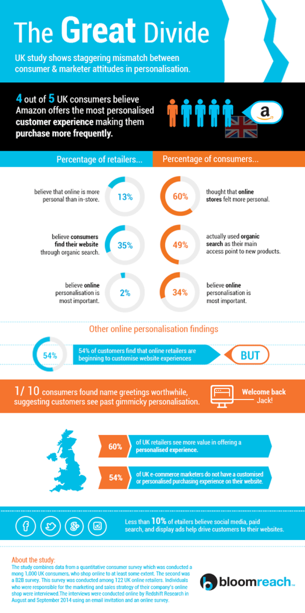 UK-Great-Divide-Infographic