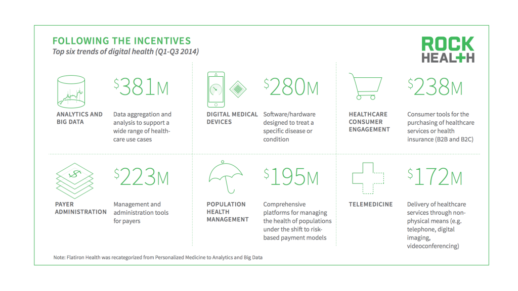 02_Rock Health Q3 2014 Funding Figures