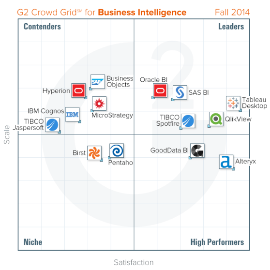 business intelligence