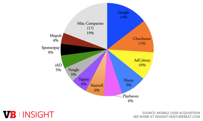 5-most-effective