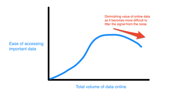 Accessing data