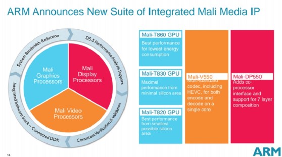 ARM Mali media IP