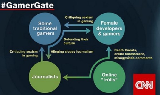 #GamerGate as seen by CNN.