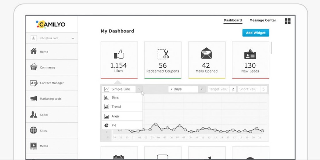 A Dashboard screen in Camilyo