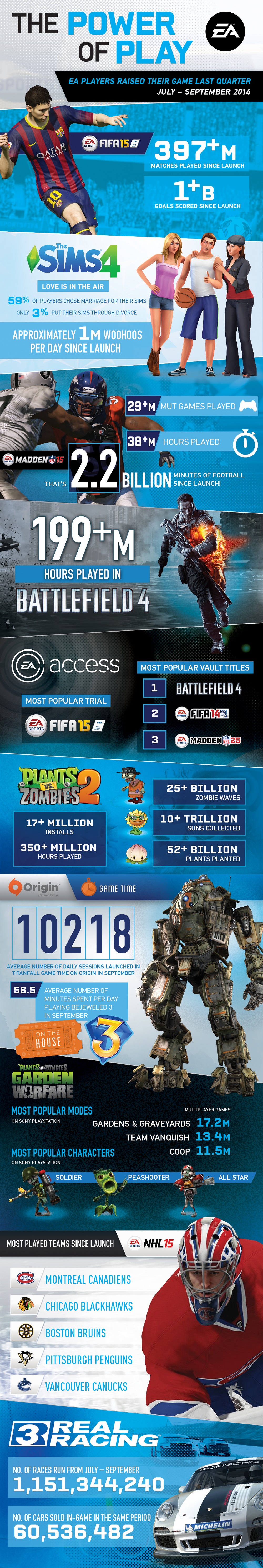 EA Q2 earnings