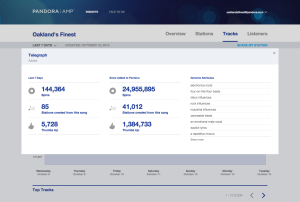 Screenshot of artist analytics from Pandora AMP.