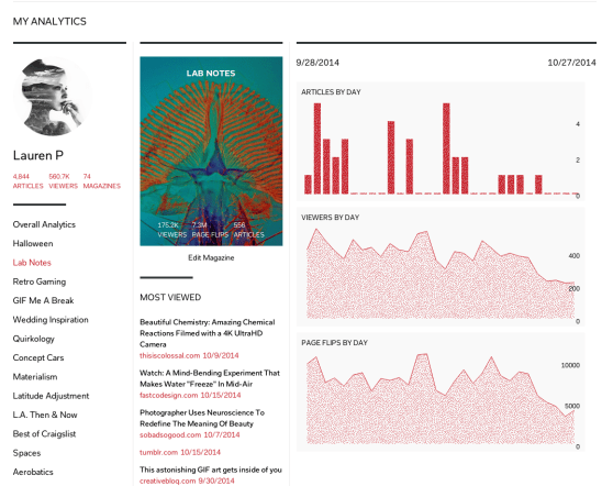 A screenshot of Flipboard's new "My Analytics" dashboard on Android for those who've created a digital magazine and want to monitor what readers think of it.