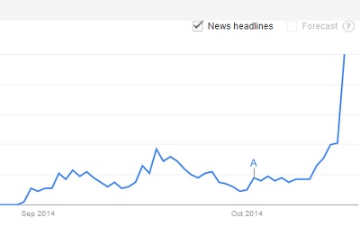 News mentions of GamerGate