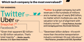 A rare survey of elite tech CEOs shows what inspires and frightens them about the industry