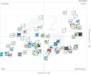 GridScape for Dreamforce 14