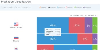 Heyzap launches transparent mediation for mobile ad networks