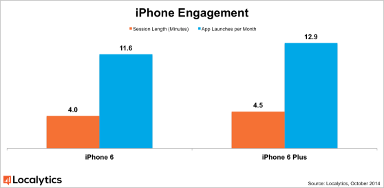 Localytics iphone_engagement