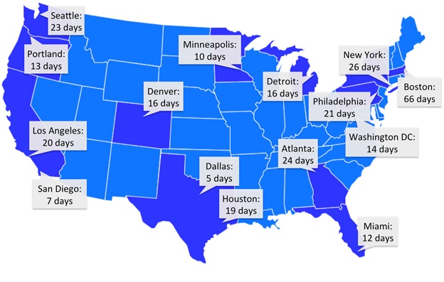 Primary care wait times in select US markets, 2014.
