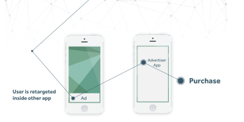 $1M investment in ad-retargeting startup Remerge a 'no-brainer' for Point Nine Capital