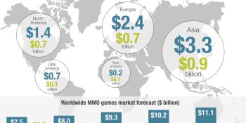 Online games expected to hit $13B in 2014, with at least $946M from League of Legends alone