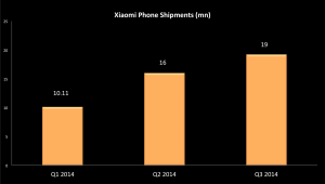 Actual phone shipments by Xiaomi through Q3 2014.