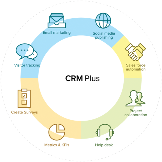 From the Zoho website