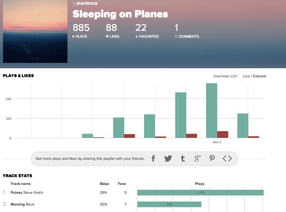 Screenshot of the new DJ analytics on 8tracks.