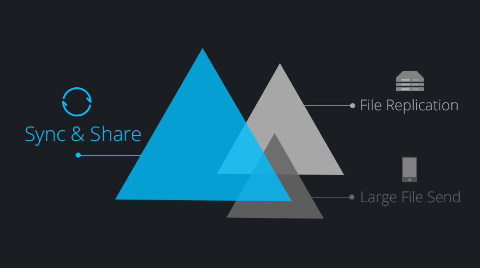 Product Breakout